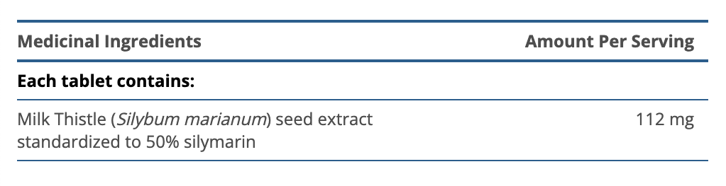 Milk Thistle Extract (Silymarin)